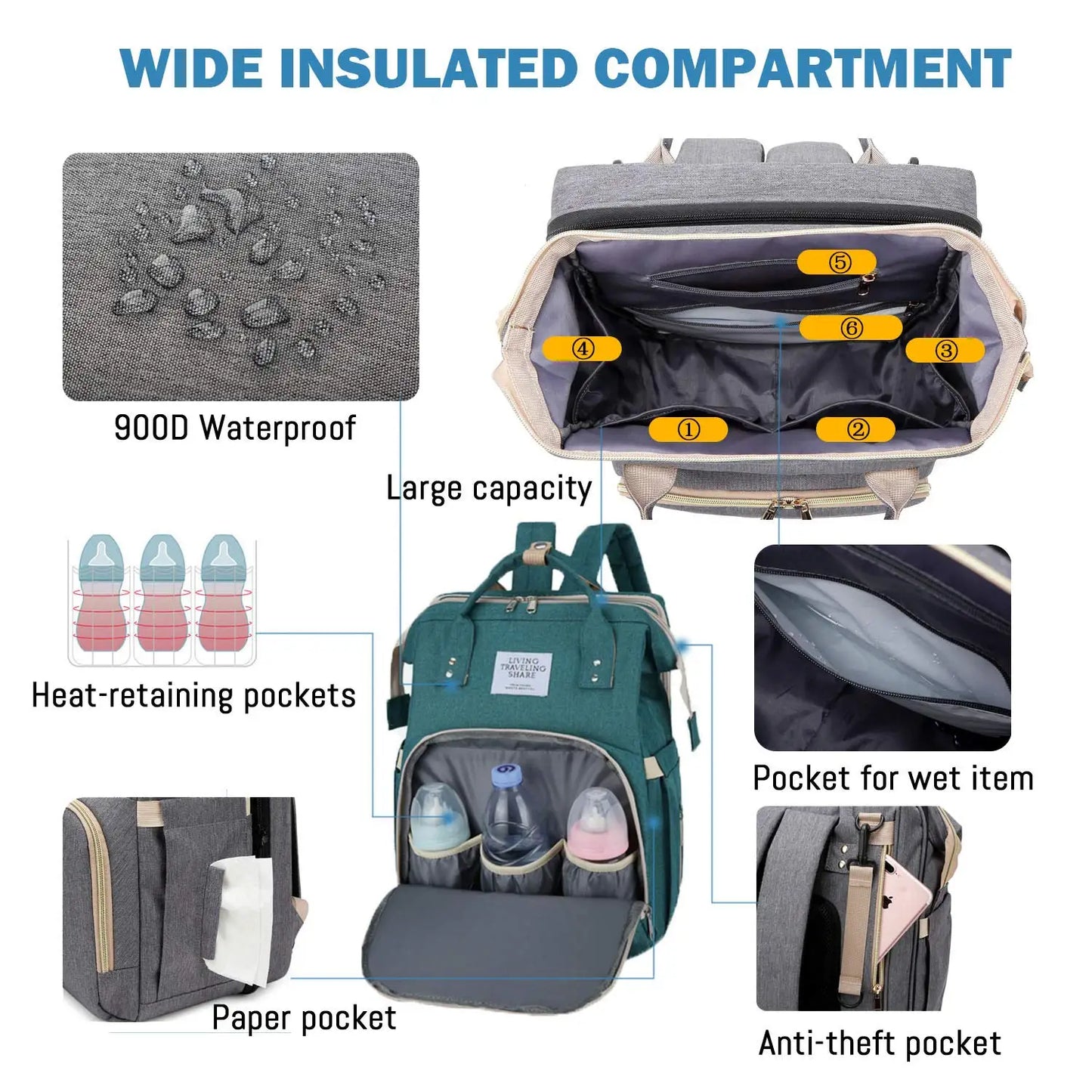 Green Lotus 3-in-1 Bassinet Diaper Bag backpack with dual carry handles and large capacity. Diagram of bag features and uses - multiple pockets, premium smooth gliding zippers, waterproof material, insulated pouches, dry wet separation pocket, and discreet device pocket.