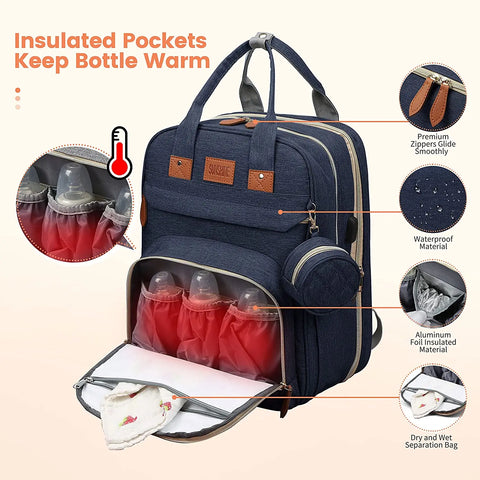 Dark Blue Lotus 3-in-1 Bassinet Diaper Bag backpack with orange leather accents, featuring quilted front pocket, dual carry handles, and small circular accessory pouch. Diagram of bag features and uses - multiple pockets, premium smooth gliding zippers, waterproof material, insulated pouches, dry wet separation pocket